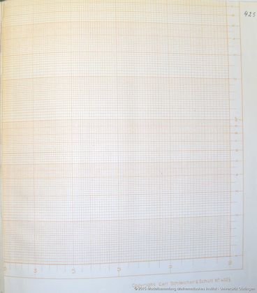 Spezialpapiere von Schleicher und Schüll